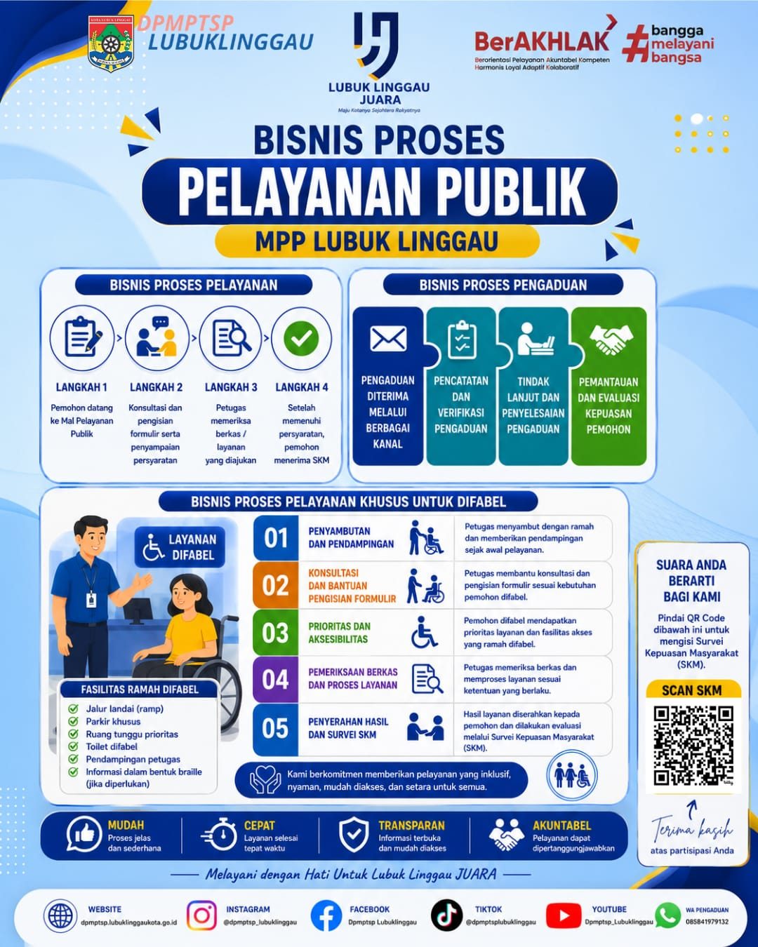 Bisnis Proses Pelayanan MPP