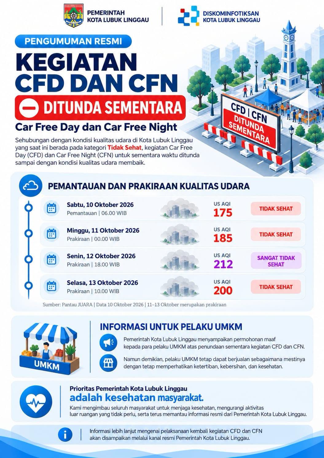 Pengumuman Penundaan CFD dan CFN